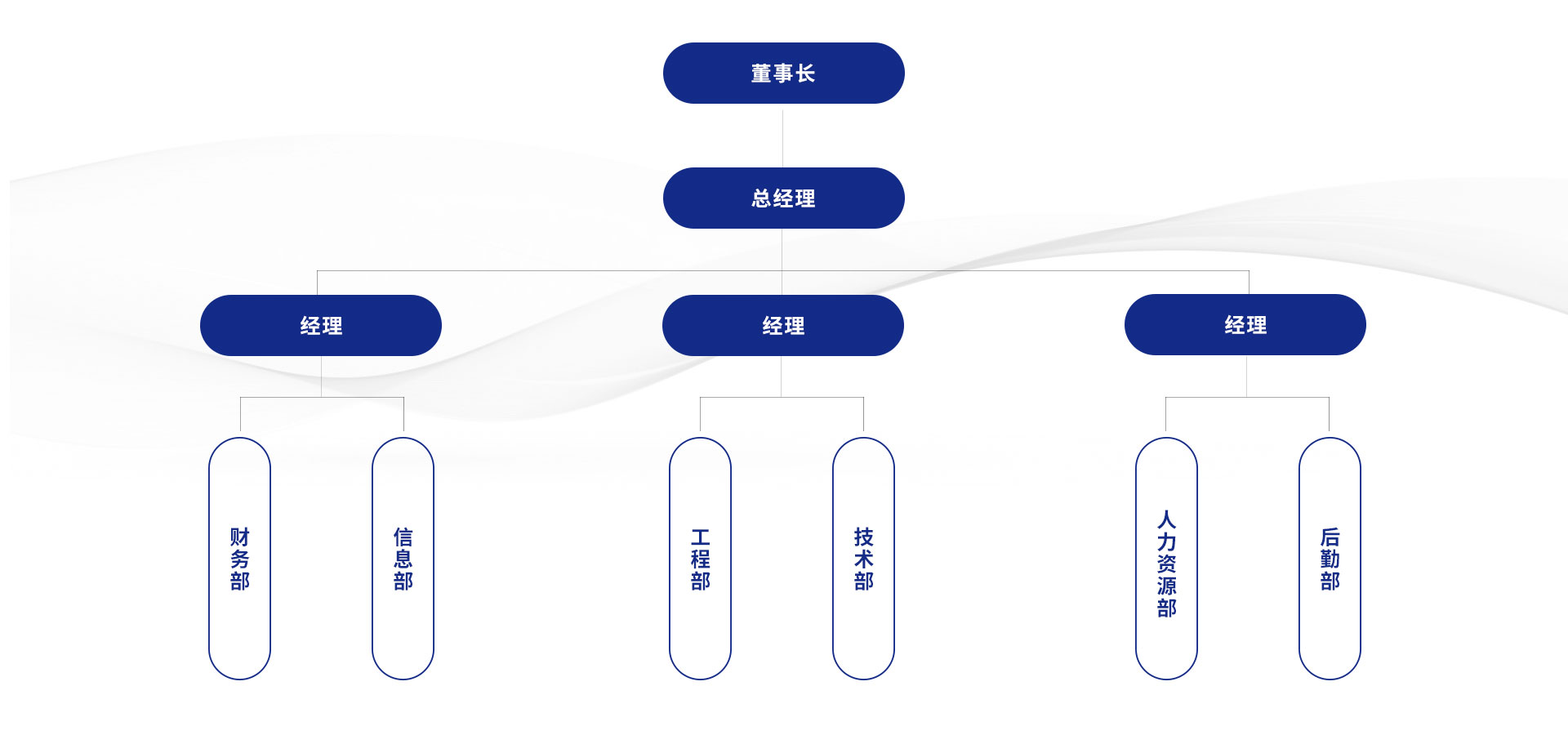 组织架构