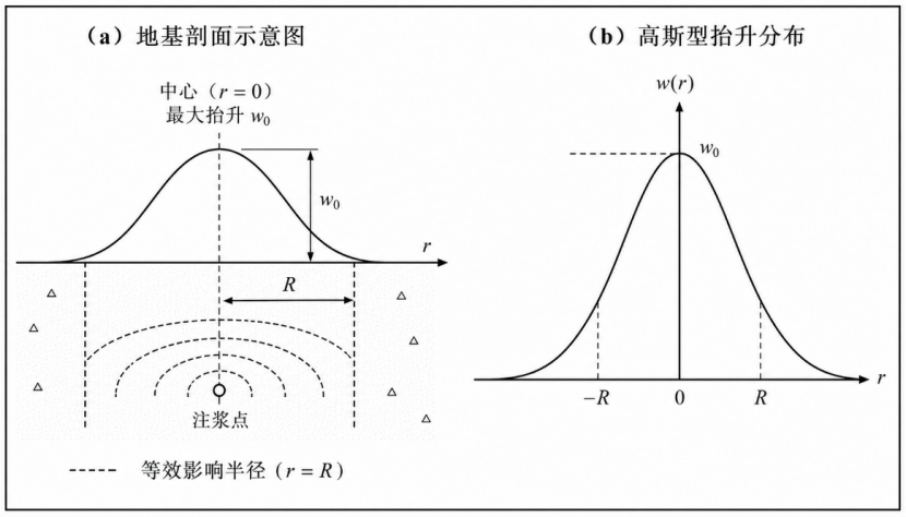 实验研发1